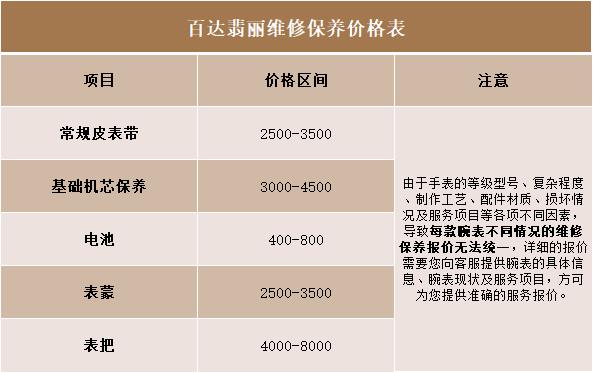 深圳百达翡丽售后维修保养费用（图1）